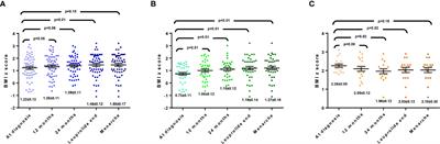 Leptin/adiponectin ratio as a prognostic factor for increased weight gain in girls with central precocious puberty